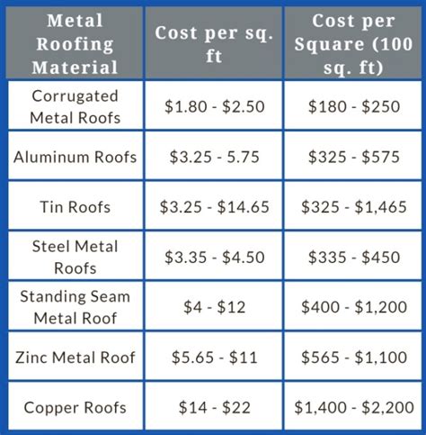 cost of metal roof for 1400 sq ft house|residential metal roofing prices.